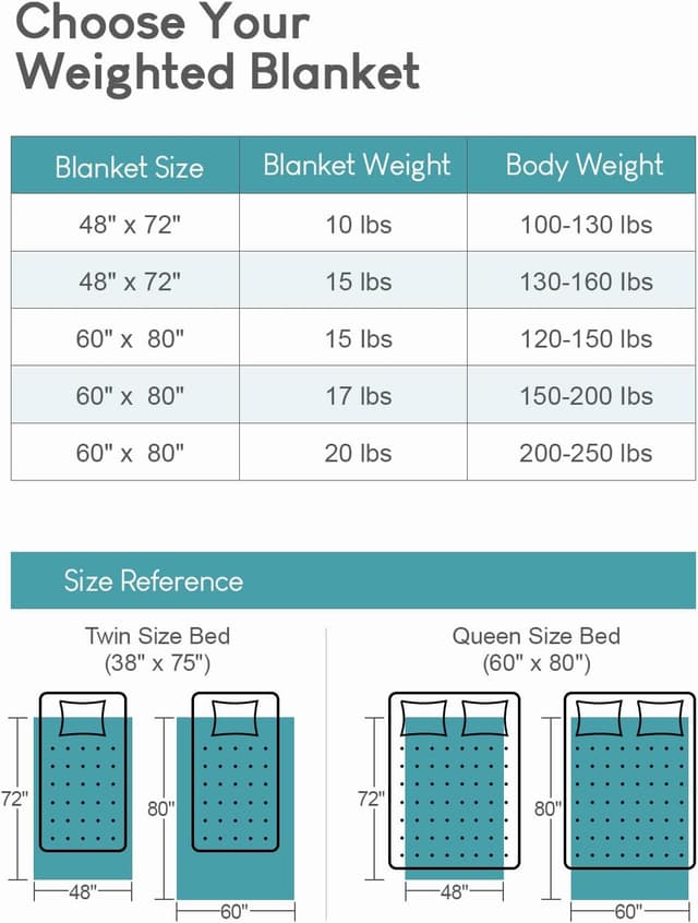 Thumbnail 6 de Cottonblue Jacquard Weighted Blanket (15 lbs) for Adults, Queen Size Sherpa Comfort, Cream White