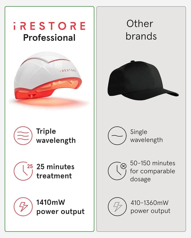 Thumbnail 5 de iRestore Pro Red Light Therapy System