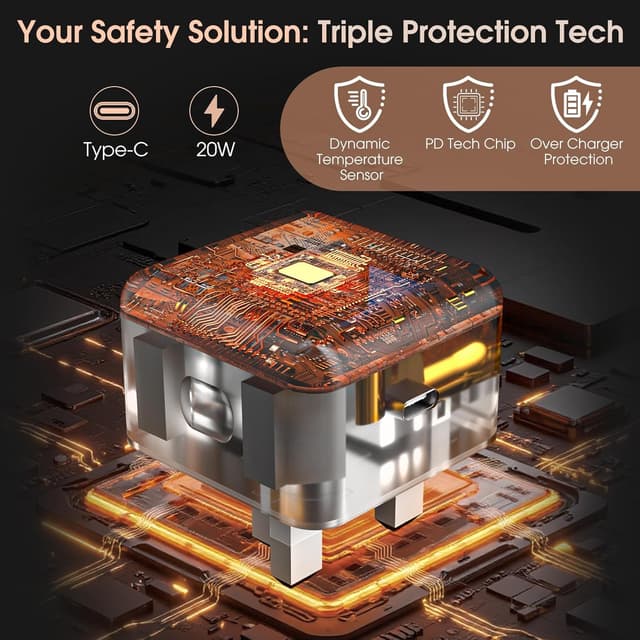 Detalle de 2-Pack 20W USB-C PD Charger with 2m C-to-C Cables for iPhone 17/16/15 & iPad (White)