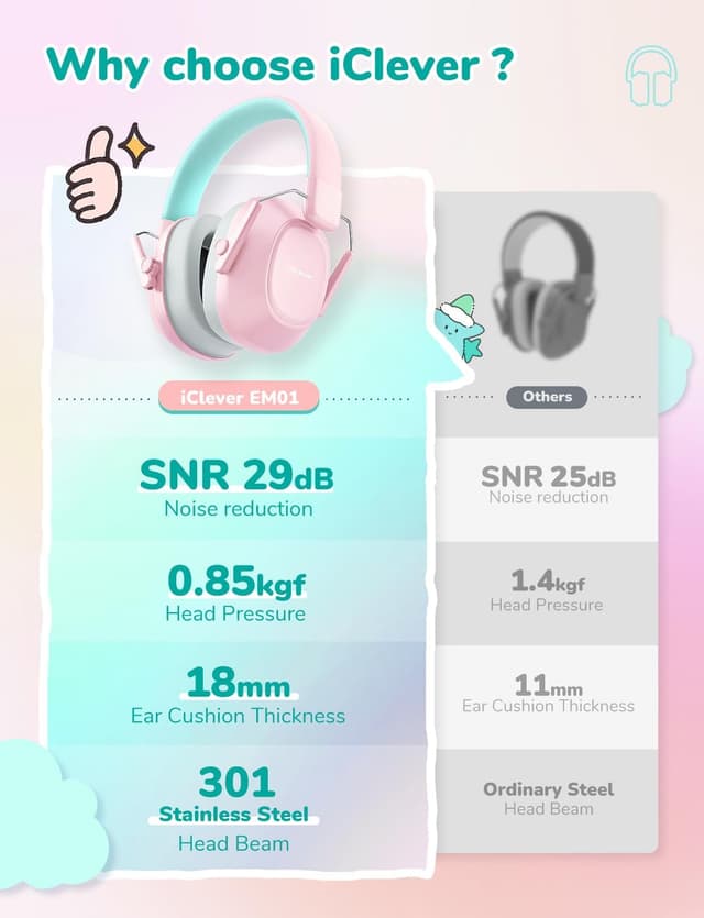 Detalle de iClever children ear defenders SNR 29dB