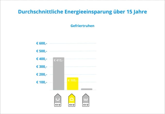 Detalle 2 de Veripart VPCF80LFDW 🥶