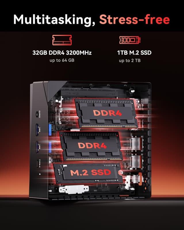 Detalle de NiPoGi AM06 PRO Mini PC mit AMD Ryzen 7 7730U, 32 GB RAM, 1 TB SSD, WiFi 6 & Dual-LAN für Büro, Schule und Home-Entertainment