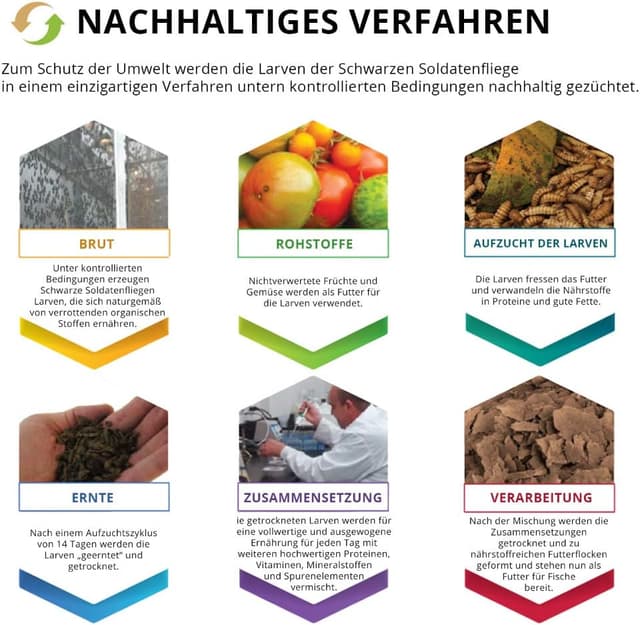 Detalle 2 de Fluval Bug Bites Algenchips 250 ml