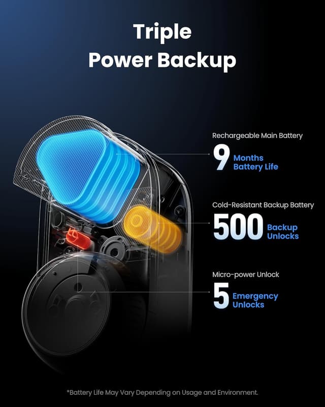 Thumbnail 6 de SwitchBot WiFi Smart Lock Ultra with Keypad Vision Pro (3D Face & Palm Vein) — Matter, Alexa & Google support