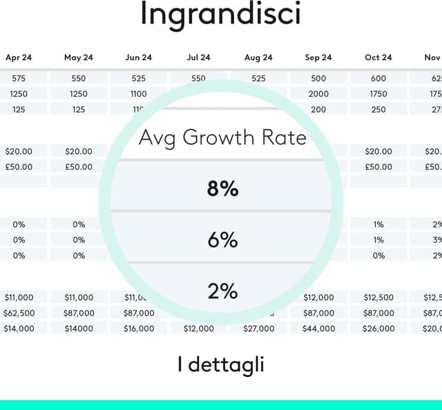 Thumbnail 3 de Logitech Spotlight Presenter puntatore laser 30 m 🎤
