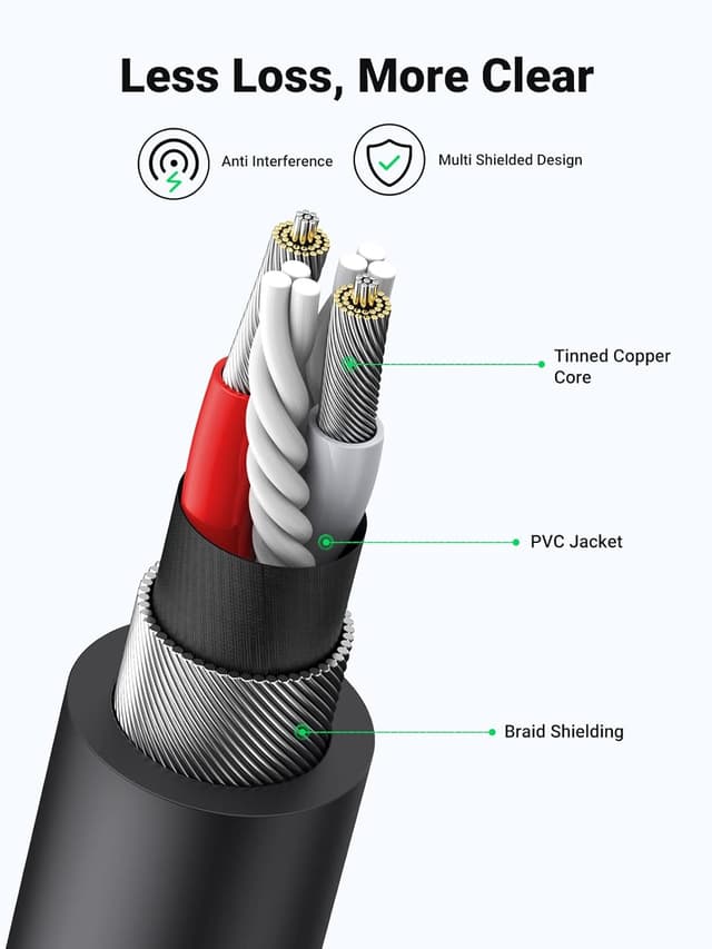 Detalle de UGREEN RCA to 3.5mm adapter lead
