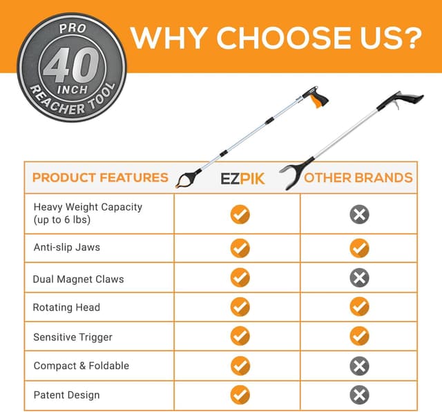 Detalle de EZPIK Pro 40" Foldable Grabber Reacher Tool for Seniors with Claw Gripper & Magnet