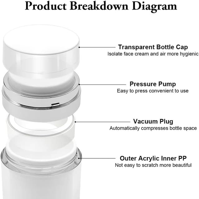 Thumbnail 2 de HOTUT Airless Pumpspender 50 ml Dreierpack