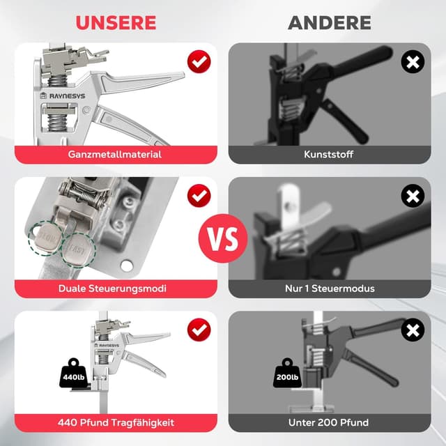 Detalle 2 de Raynesys Arbeitssparender Armheber 12 Zoll