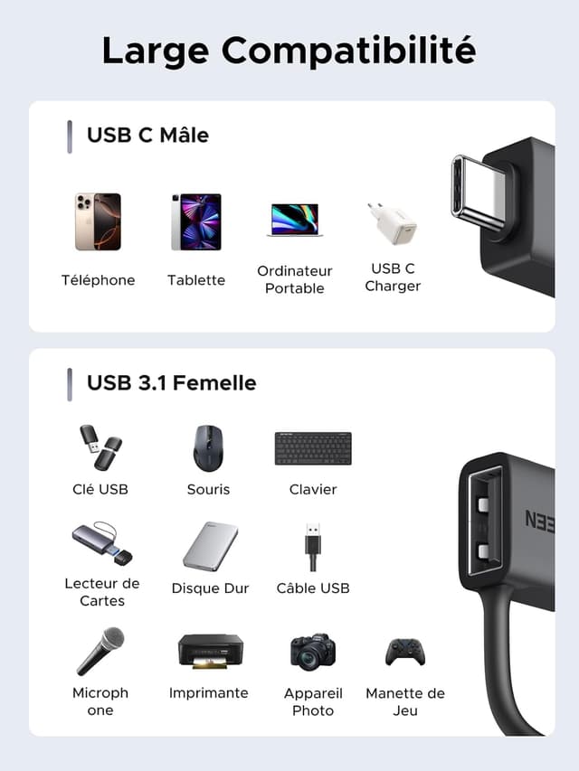 Detalle 2 de UGREEN Adaptateur USB C vers USB A 10Gbps