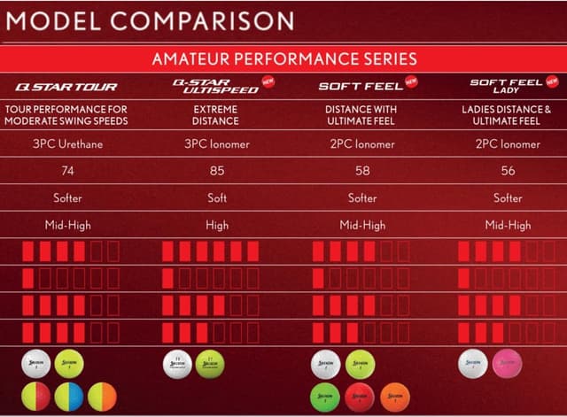 Thumbnail 6 de Srixon Soft Feel Golf Balls 24-pack ⛳
