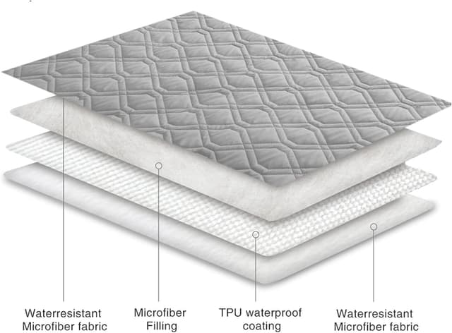 Thumbnail 3 de Ameritex Waterproof Dog Bed Cover