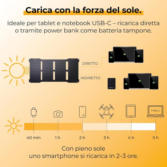 Thumbnail 3 de Sunnybag SUNBOOSTER 28 caricatore solare 28 W