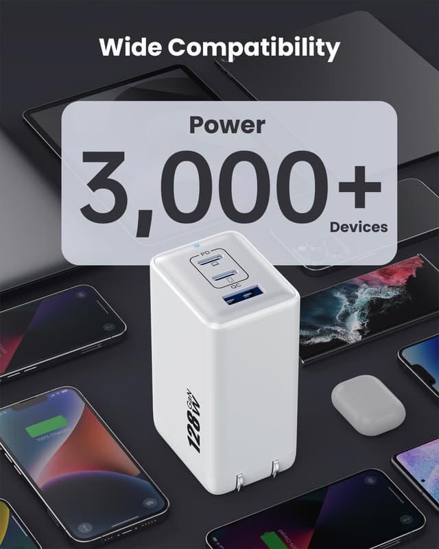 Detalle 2 de 128W USB-C GaN III 3-Port Wall Charger (GaN III) — foldable 65W laptop adapter for MacBook, iPad, phones