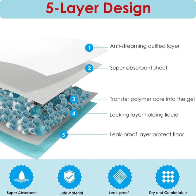 Detalle 2 de BESTLE Extra-Large Dog Potty Pads (28 x 34 in), 40 Leakproof Training Pads