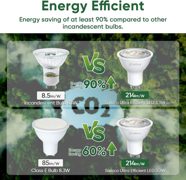 Detalle de sailsco GU10 LED 3,3 W Neutralweiß (4000 K) – 600 lm, 36° Abstrahlwinkel, nicht dimmbar (12 Stück)