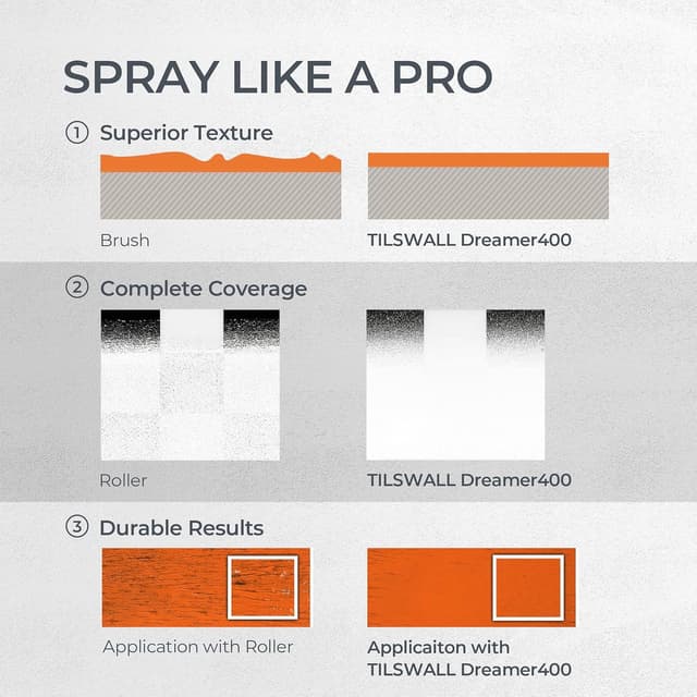 Detalle 2 de Tilswall Paint Sprayer – ultra-light electric HVLP spray gun with 2 nozzles and 3 patterns (white)