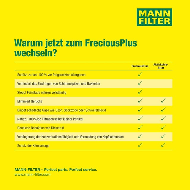 Thumbnail 6 de MANN-FILTER FP 25 007 Innenraumfilter 260×202×36 mm 🚗