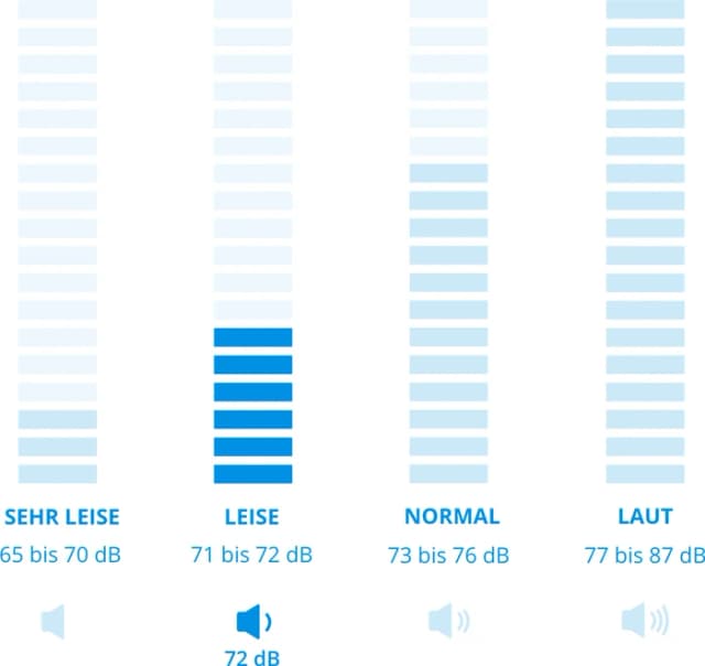 Thumbnail 9 de Siemens WM14N001 Waschmaschine 8 kg