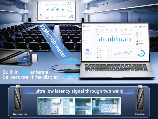 Detalle de FutureEagle Wireless HDMI Extender 100M