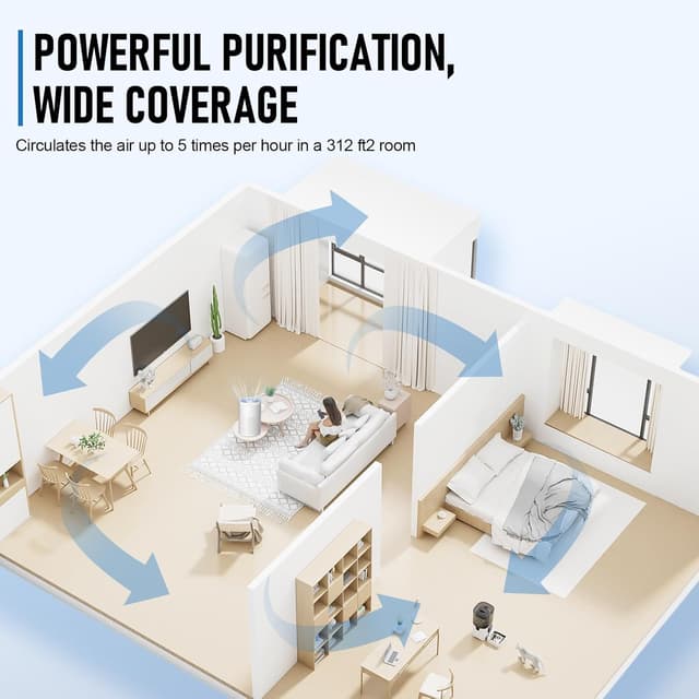 Thumbnail 4 de Purificador de Aire con Filtro HEPA 20 m²