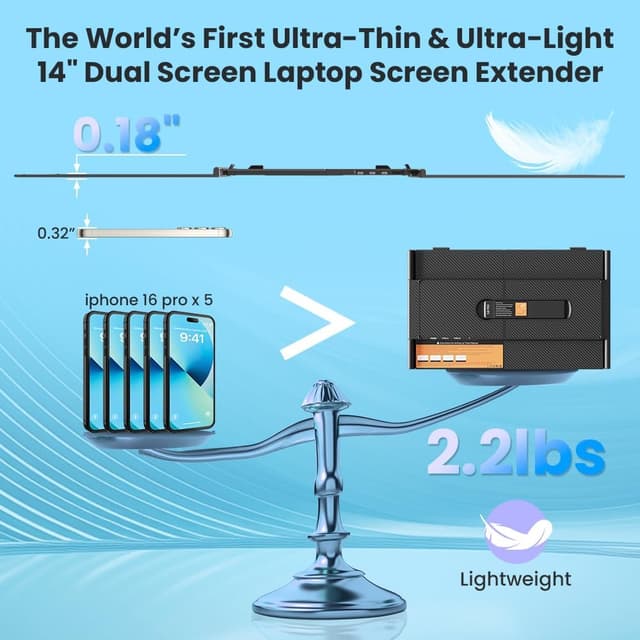 Thumbnail 1 de Hyangin Triple Laptop Screen Extender 14-inch 1080P