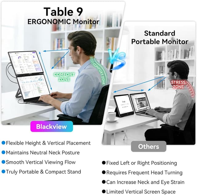 Detalle de Blackview 16-inch portable monitor (1080P+120P) with magnetic rotating stand