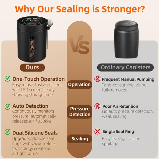 Detalle de Automatic Vacuum Coffee Canister (1.3L) with Smart Pressure Sensor, LED Window & Rechargeable Battery