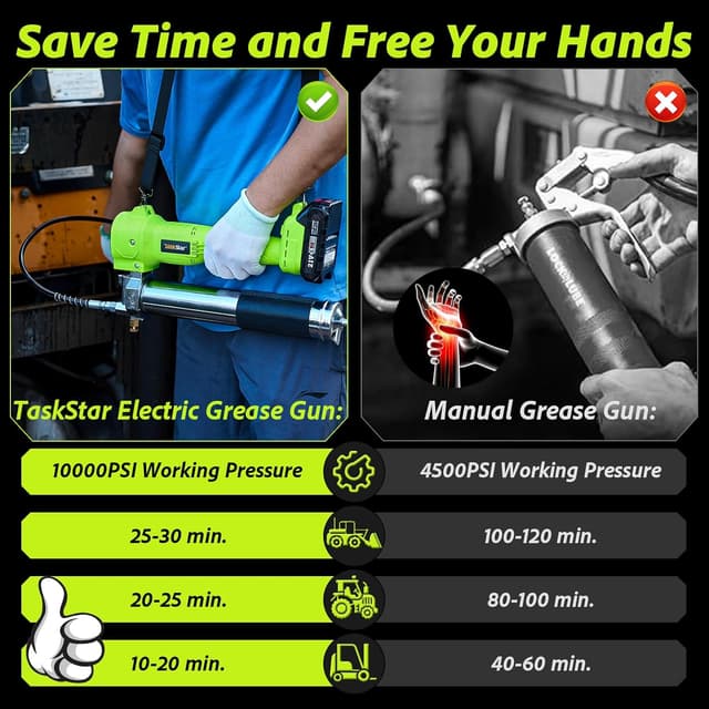 Thumbnail 2 de TaskStar Ingrassatore a Batteria 10000 PSI