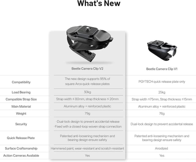 Thumbnail 6 de PGYTECH Beetle V2 Clip fotocamera Arca