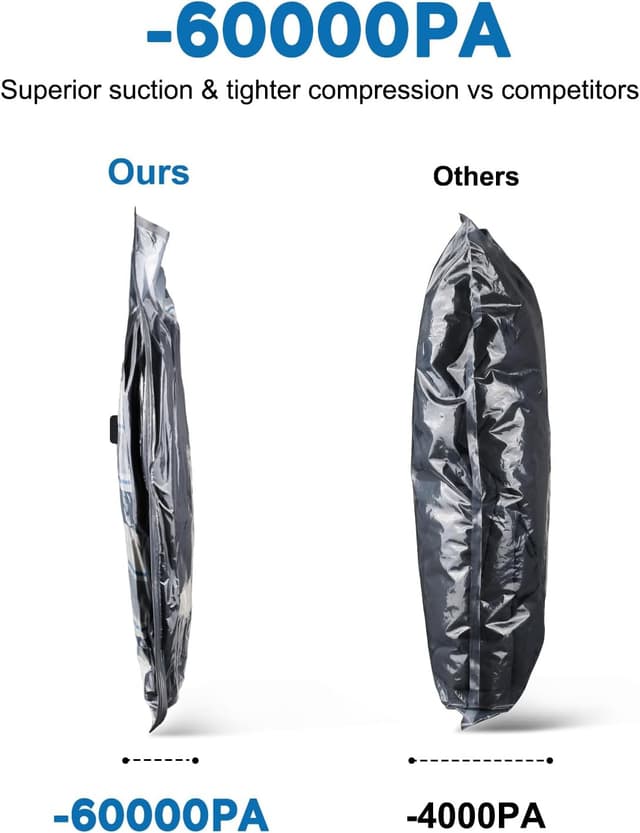 Detalle de Mapambo Travel Vacuum Bags (with -60000Pa LED Electric Pump) — 15-Pack Space-Saving Compression Bags