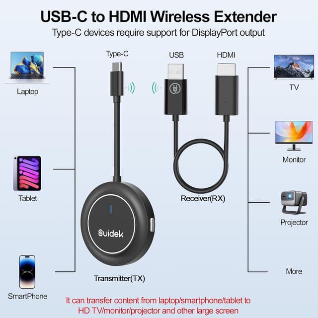 Detalle de Wireless HDMI Transmitter and Receiver (USB-C, 5GHz) for 1080P Full HD streaming to TV/monitor