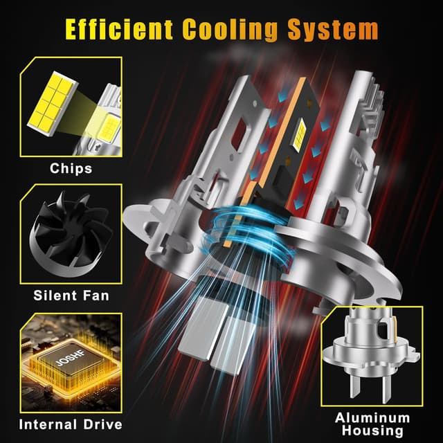 Detalle de JOSHF Ampoules LED H7 ventilateur 6500K (lot de 2) — format mini 1:1 Plug & Play