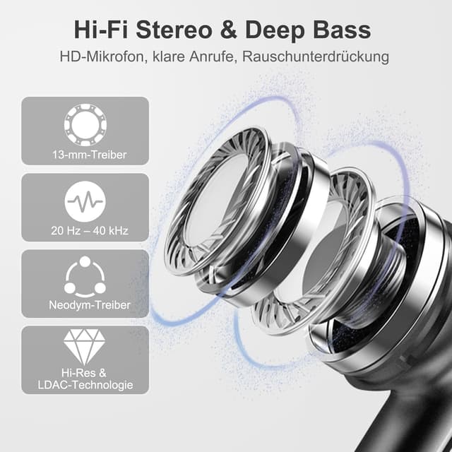 Detalle de EXZHIG Kabellose In‑Ear Bluetooth 5.4 Kopfhörer, 30 Std. Spielzeit