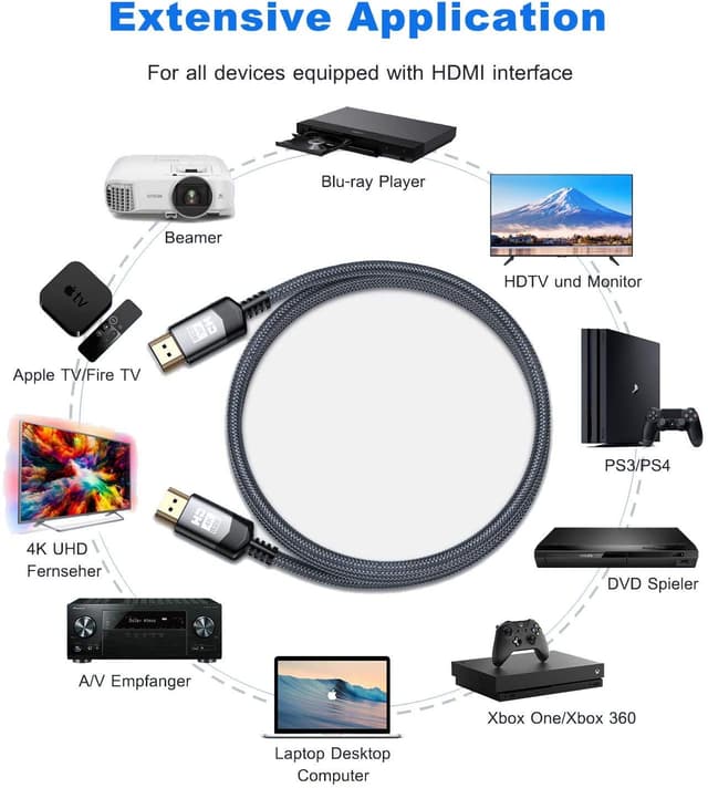 Thumbnail 6 de sweguard 4K HDMI-Kabel 4 Meter (HDMI 2.0, 4K@60Hz, 18 Gbps) mit ARC/Audio-Rückkanal