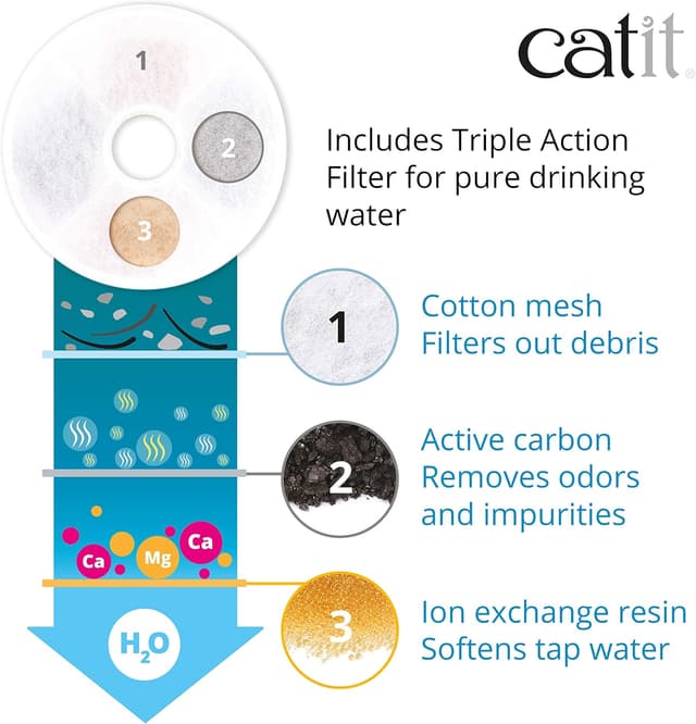 Thumbnail 5 de Catit Bebedero Fuente Flor Acero Inox 3L con LEDs