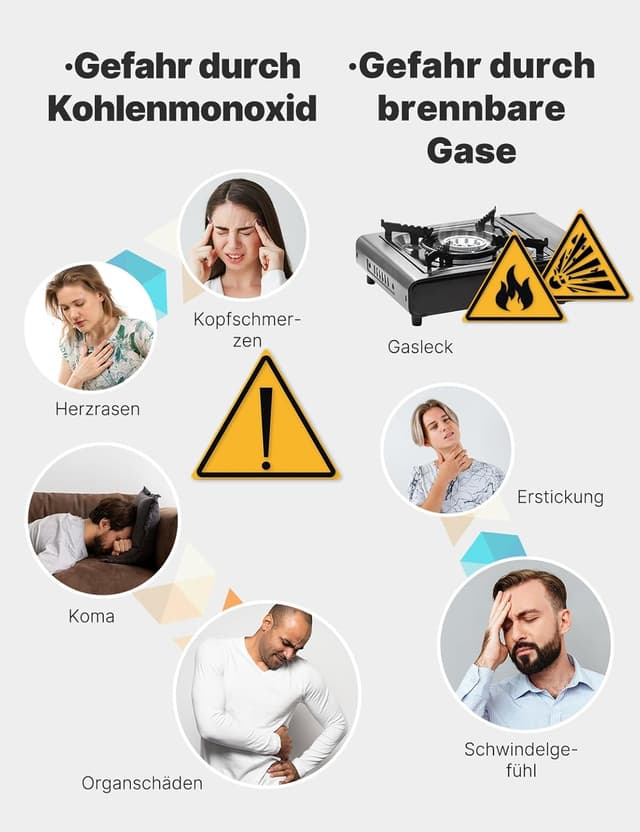 Detalle de MOES 4-in-1 Kohlenmonoxid- und Gasmelder mit Stecker (CO, LPG/Propan, Methan, Ethan) inkl. Temperatur- & Luftfeuchtigkeitssensor