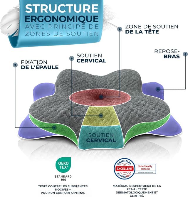 Thumbnail 4 de Glückstoff Oreiller Ergonomique Cervical 30 nuits