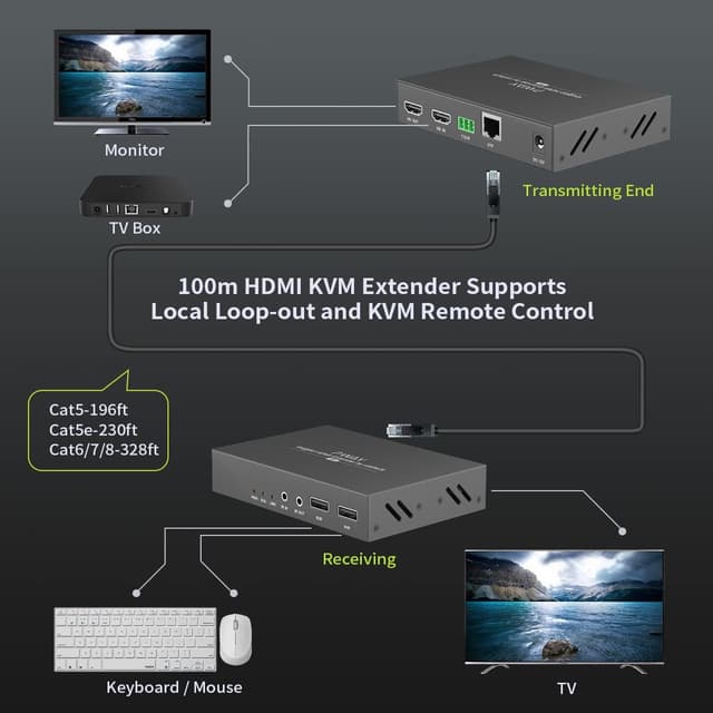 Detalle 1 de PWAY HDMI extender 4K at 60Hz, 100m