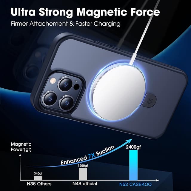 Detalle 2 de CASEKOO iPhone 14 Pro Max Case 6.7