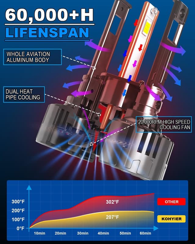 Detalle de KOHYIER H1 LED Headlight Bulb (H1) 6500K Plug & Play, 2-pack