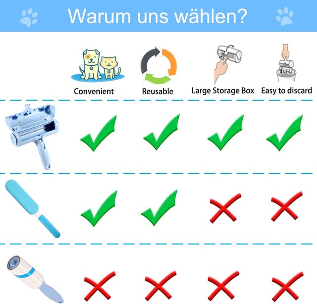 Detalle de ACE2ACE Tierhaarentferner: wiederverwendbare Fusselrolle & Fusselbürste für Hunde- und Katzenhaare