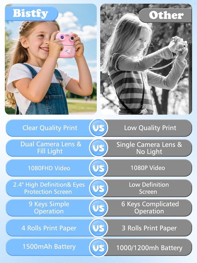 Detalle 2 de Macchina Fotografica Bambini Istantanea 48MP Dual Camera con stampa su carta, schermo 2,4” e 32GB (rosa)