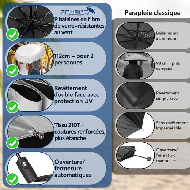 Detalle 2 de ZOMAKE Soleil Parapluie Automatique Pliant UPF 50+ anti-UV, compact anti-tempête (412 g)