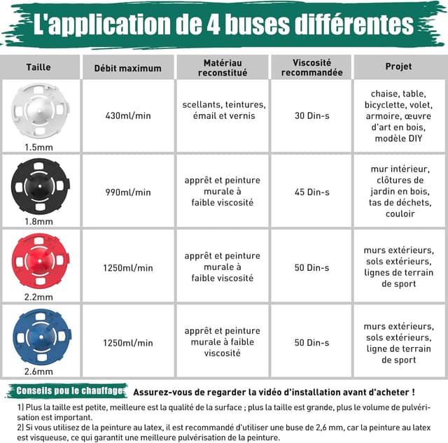 Thumbnail 5 de HYCHIKA Pistolet à Peinture 600W HVLP