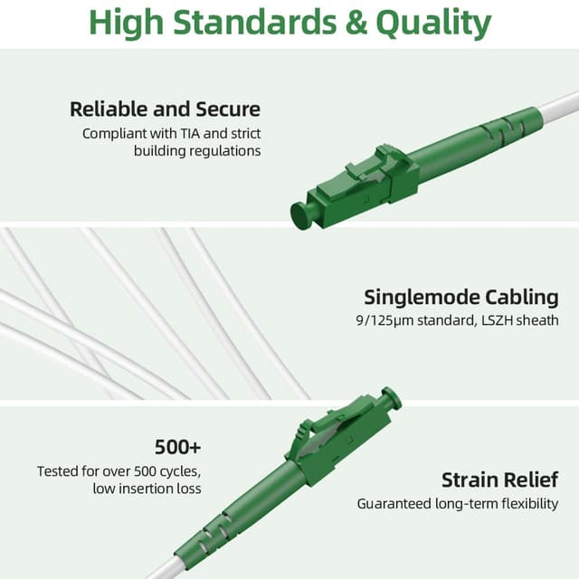 Thumbnail 3 de OFFCUP Cavo fibra ottica LC/APC 15 m