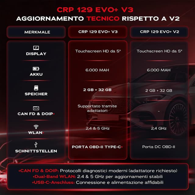 Detalle de LAUNCH CRP129 Evo+ V3.0 Auto Diagnosi con reset e 4 sistemi (ABS, SRS, trasmissione, motore) OBD2, Wi‑Fi, Italiano
