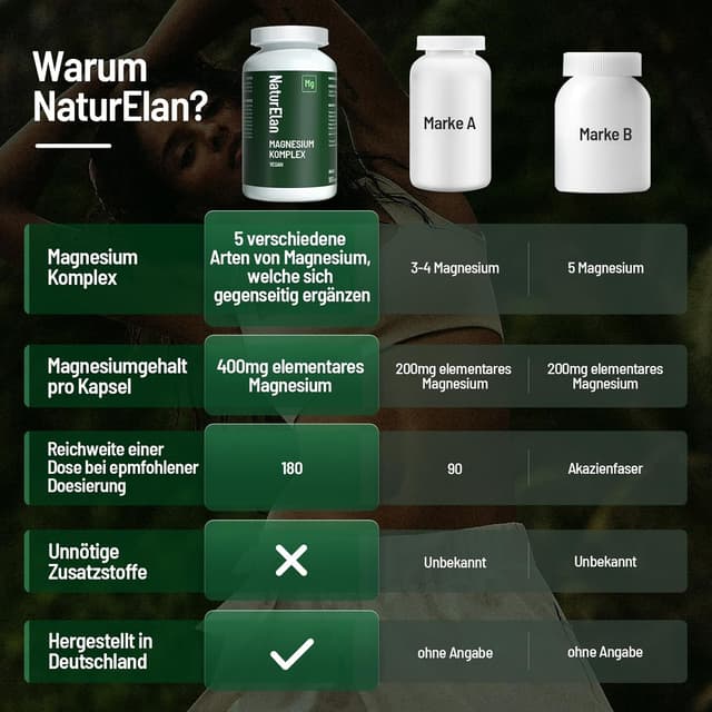 Thumbnail 4 de Magnesium Komplex Hochdosiert 400 mg — 180 Kapseln 💊