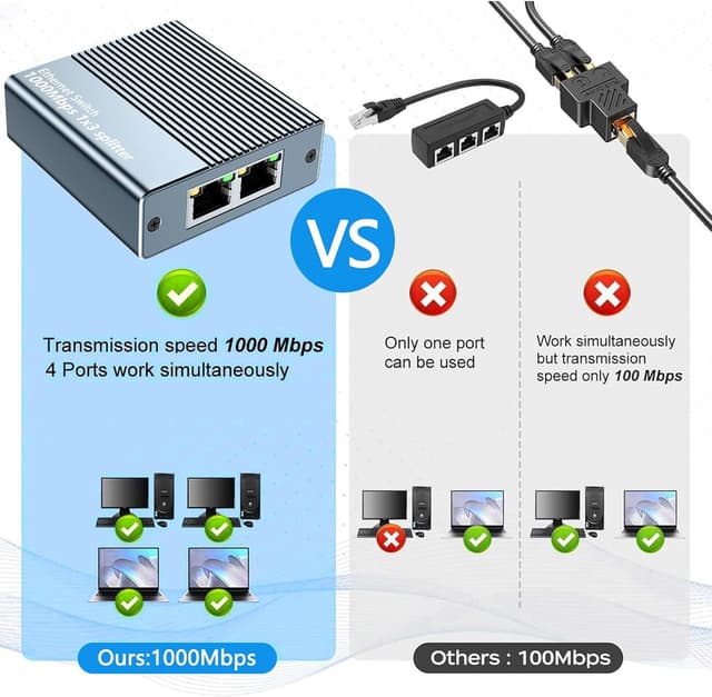 Detalle de Vecbmn Ethernet Splitter 1 to 3 (1000Mbps) with USB-C Power Cable