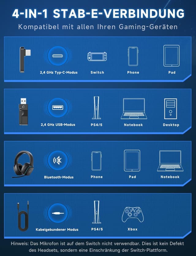 Thumbnail 6 de Gvyugke Wireless Gaming Headset 70 Stunden